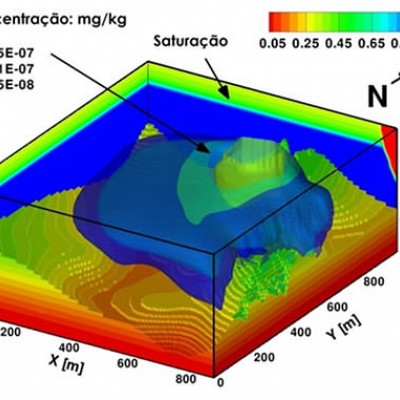 Investigacao detalhada 1